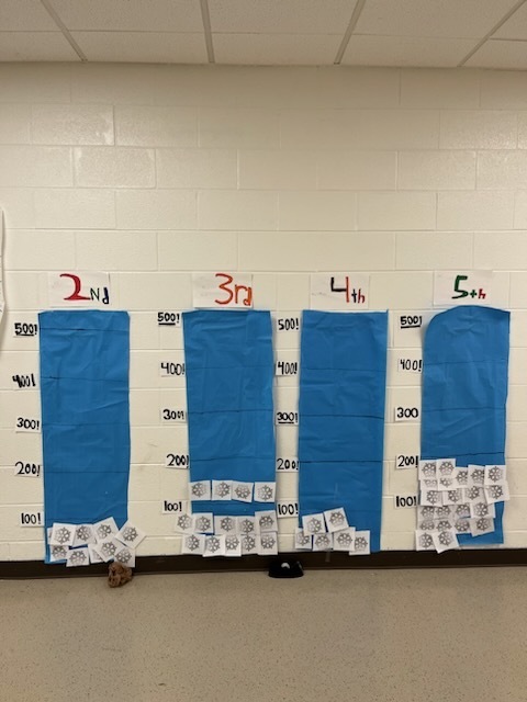 2nd, 3rd, 4th and 5th grade donation graphs